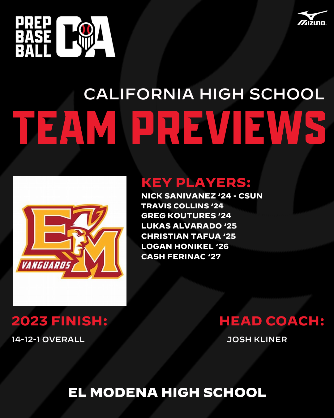 2024 Preseason Preview El Modena